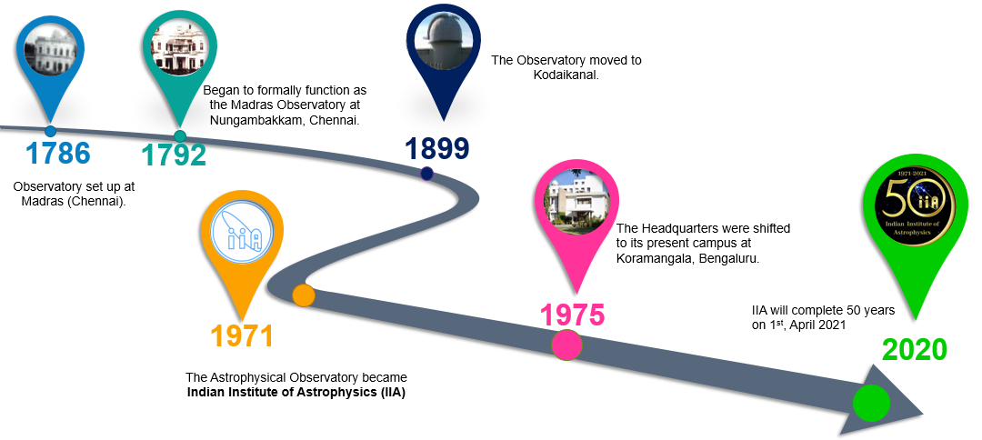 IIA Roadmap