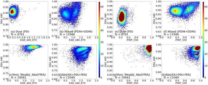 Reseach Higlights 3 1-s2.0-S1352231025005059-gr3