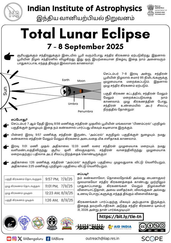 A3_TLE_IIA_TN_Tamil