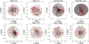 Reseach Higlights homepage 1 A kinematic and structural study