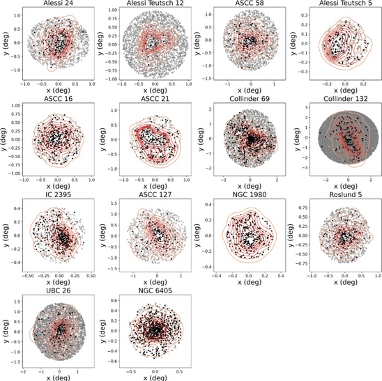 Reseach Higlights 1 A kinematic and structural study