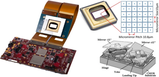 DMD-based Multi-Object Spectrograph