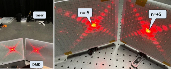 Reseach Higlights 2 Digital_micromirror
