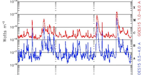 Reseach Higlights homepage 2 Evolution of Photospheric