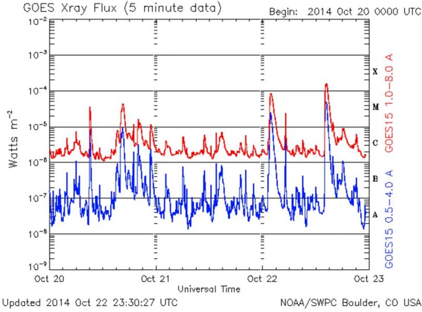 Reseach Higlights 2 Evolution of Photospheric