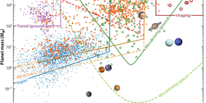 Reseach Higlights homepage 3 Exoplanets