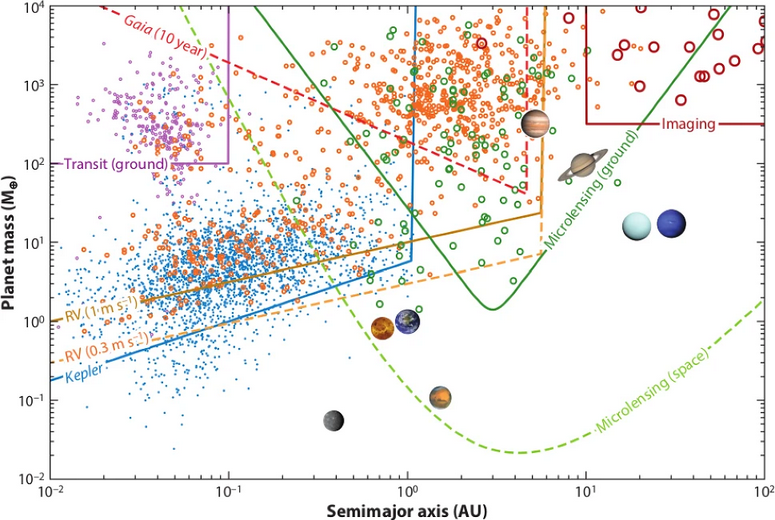 Reseach Higlights 3 Exoplanets