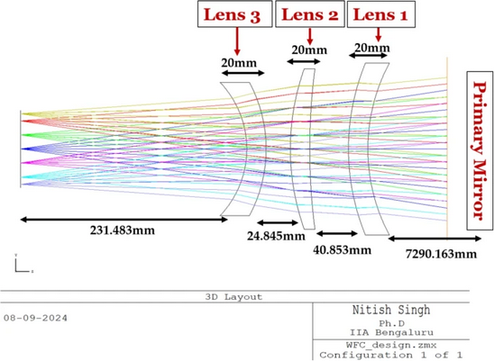 Reseach Higlights 3 Experimental_Astronomy