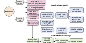 Reseach Higlights homepage 2 Imager Solar Physics