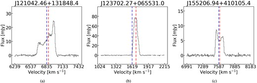 Reseach Higlights 2 Investigating the impacts