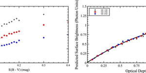 Reseach Higlights homepage 3 Modeling the cosmic