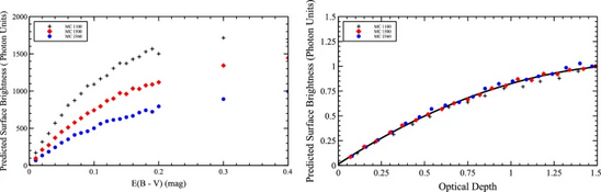 Reseach Higlights 3 Modeling the cosmic