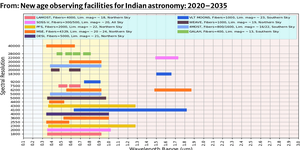 Reseach Higlights homepage 1 New age observing facilities