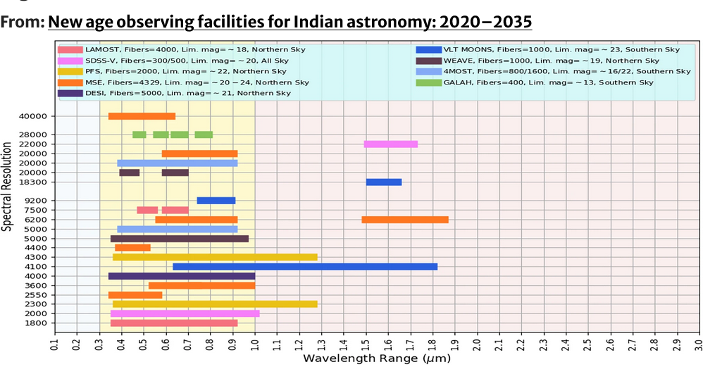 Reseach Higlights 1 New age observing facilities