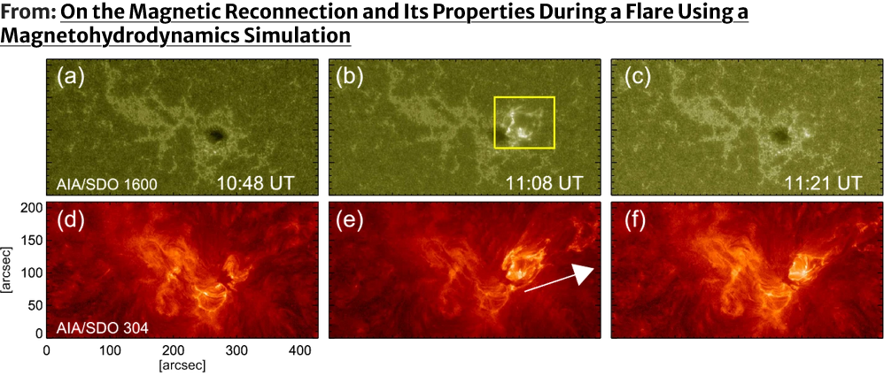 Reseach Higlights 3 On the Magnetic Reconnection