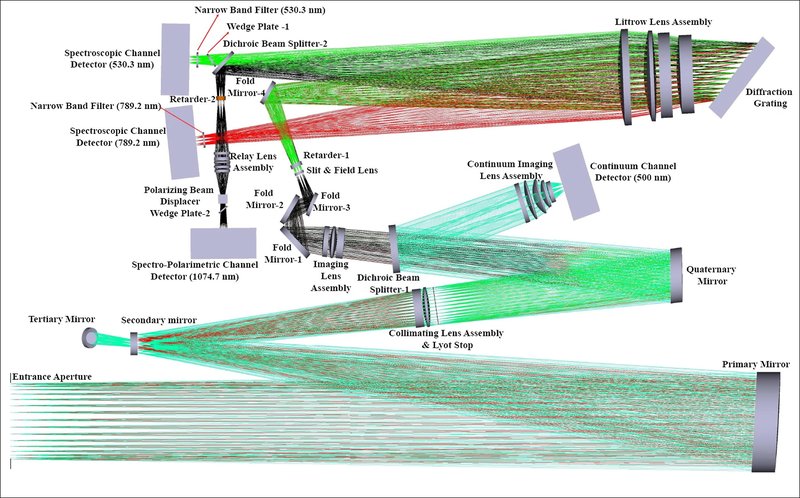 VELC: Optical Design and Configuration