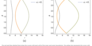 Reseach Higlights homepage 1 Photon region boundary