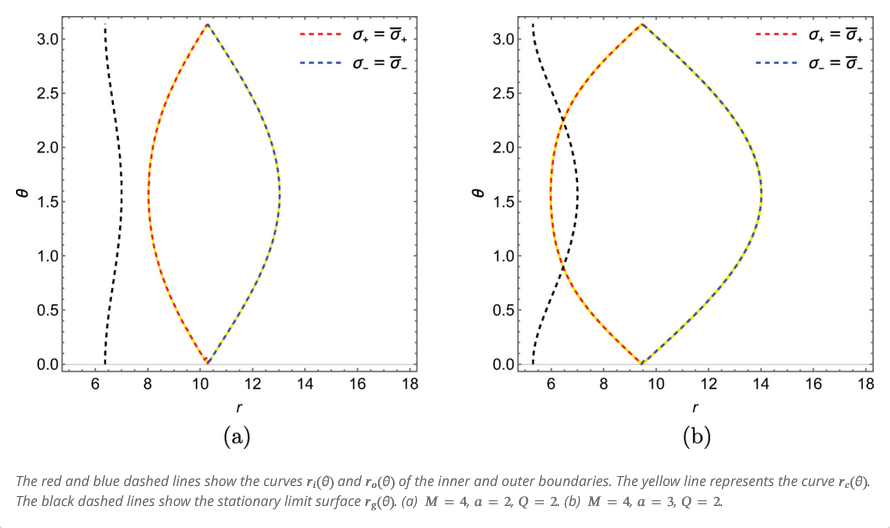 Reseach Higlights 1 Photon region boundary