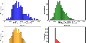 Reseach Higlights homepage 2 Predicting_CME