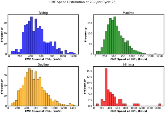 Reseach Higlights 2 Predicting_CME