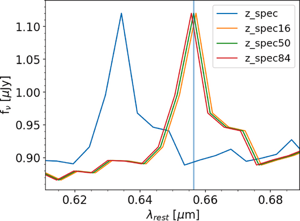 Reseach Higlights 2 Redshift_AA