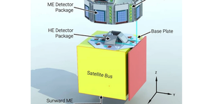 Reseach Higlights homepage 2 Science with the Daksha high energy