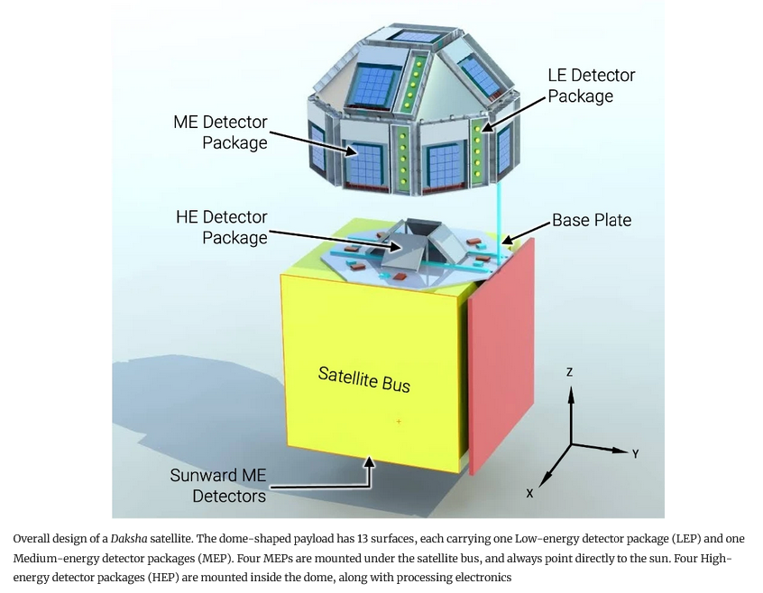 Reseach Higlights 2 Science with the Daksha high energy