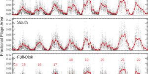 Reseach Higlights homepage 2 Short_Solar_Physics