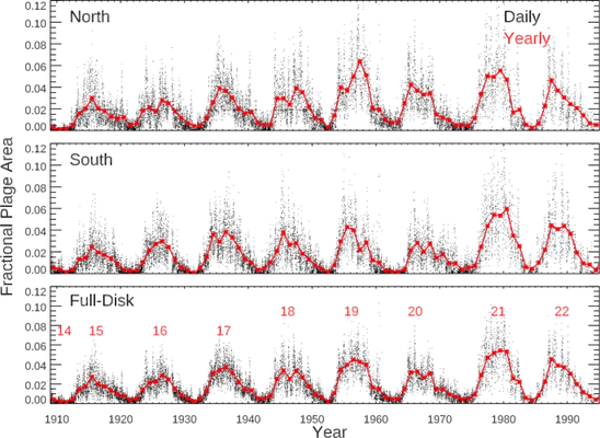 Reseach Higlights 2 Short_Solar_Physics