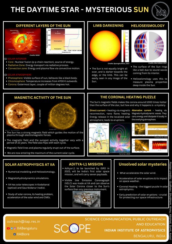 Sun-1