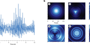 Reseach Higlights homepage 2 Synthetic datasets