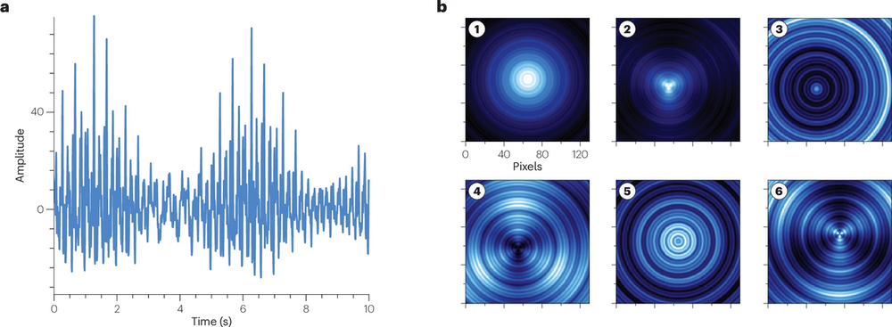Reseach Higlights 2 Synthetic datasets