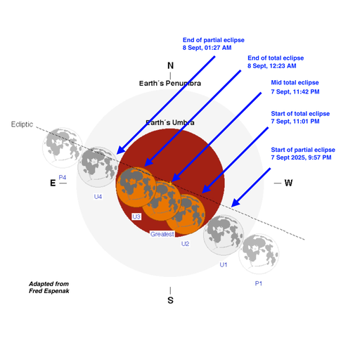 TLE_7Sept_Timings