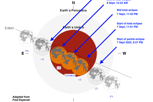 TLE_7Sept_Timings