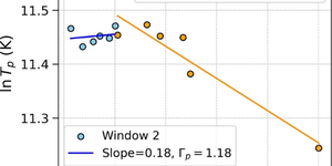 Reseach Higlights homepage 2 Thermal and turbulence