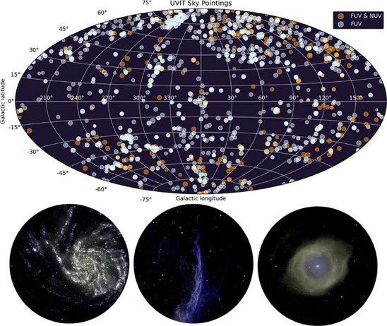 Reseach Higlights 2 UVIT data