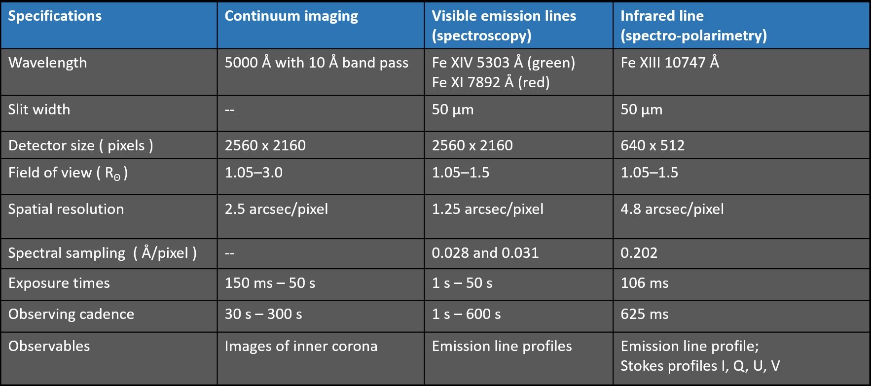 VELC Observing Specifications