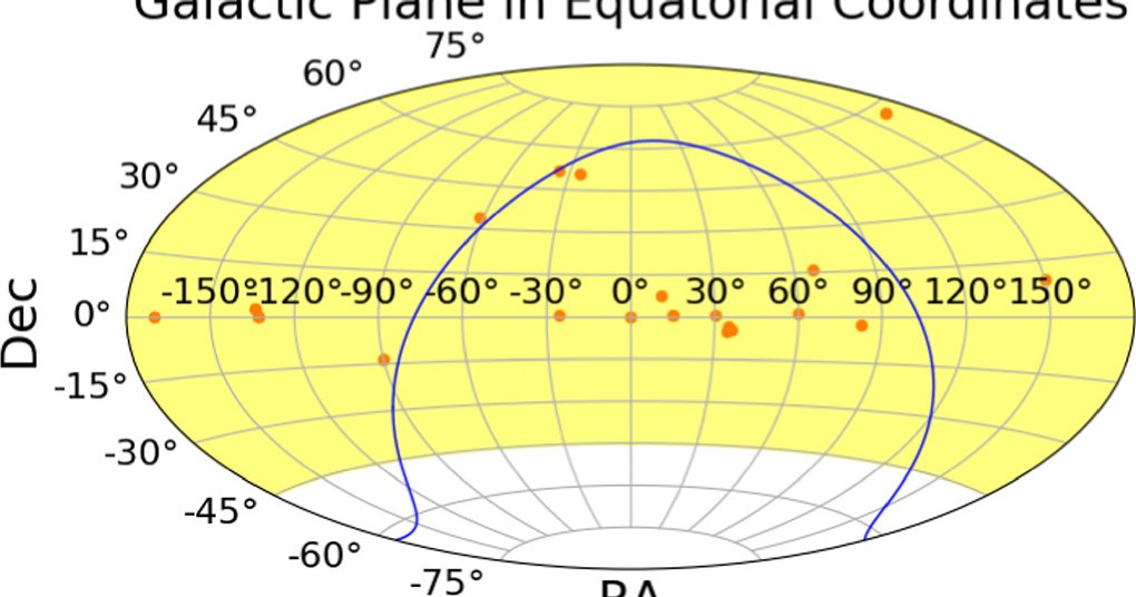 IIA in News A Partial Nearinfrared Guide Star Catalog for Thirty