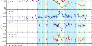 Reseach Higlights homepage 2 apjada5fef1_lr