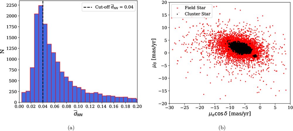 Reseach Higlights 1 apjadeb6ef1_lr