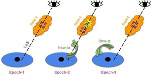 Reseach Higlights homepage 1 apjadf4def5_lr