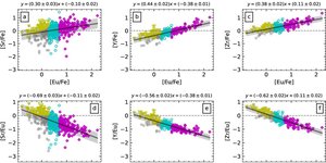 Reseach Higlights homepage 2 apjae08a1f6_lr