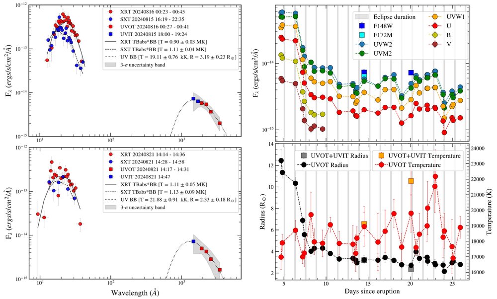 Reseach Higlights 3 apjae13e1f4_lr