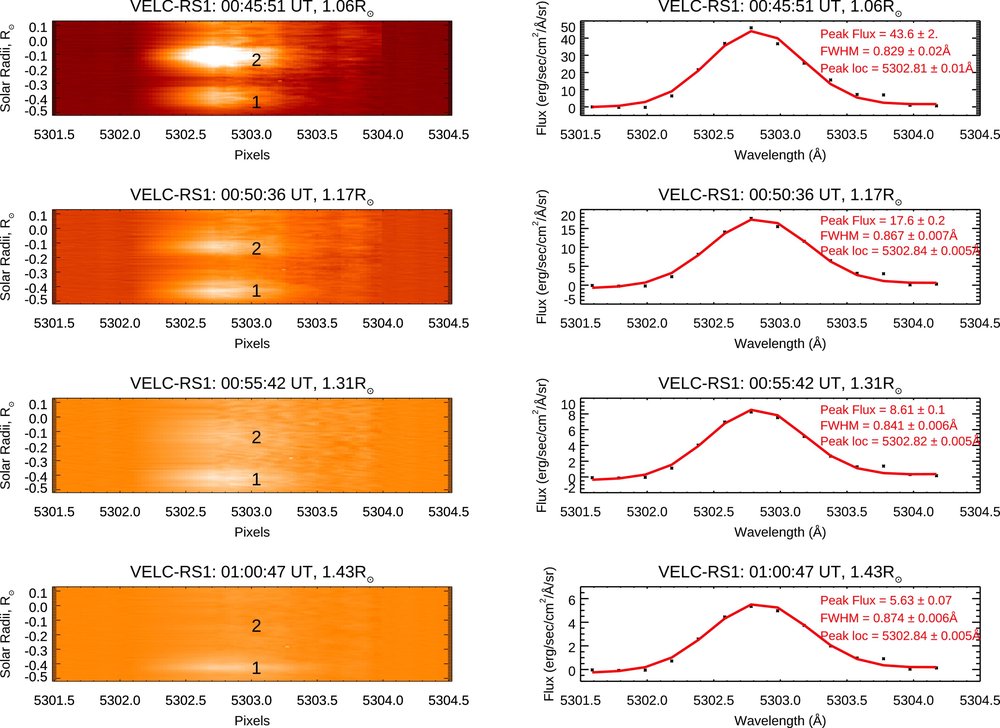 Reseach Higlights 3 apjae1a47f4_lr