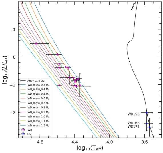 Reseach Higlights 3 apjladf9d9f3_lr