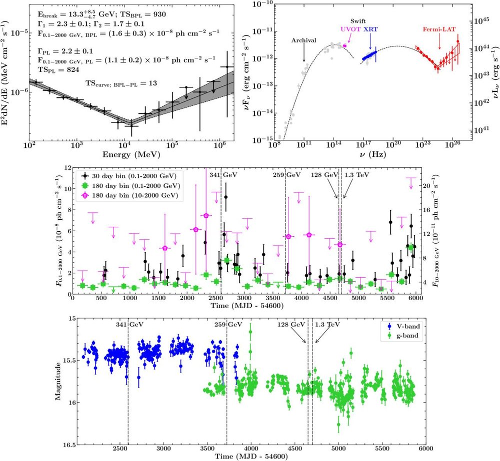 Reseach Higlights 1 apjlae018df2_lr