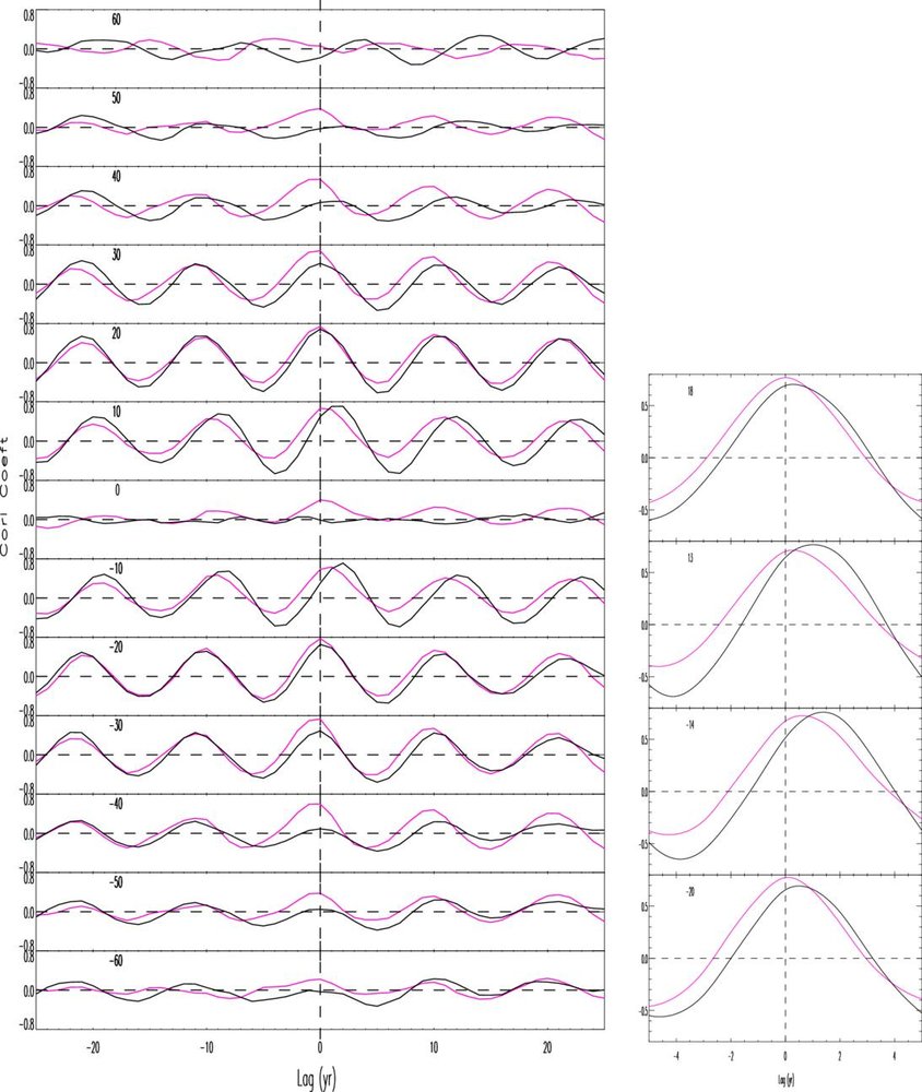 Reseach Higlights 3 apjlae04e3f2_lr