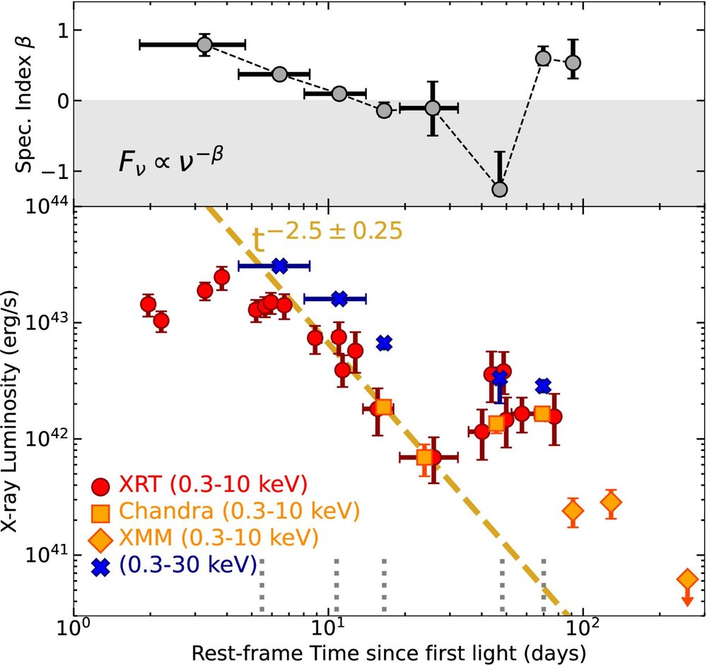 Reseach Higlights 2 apjlae0b4df1_lr