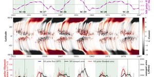 Reseach Higlights homepage 2 apjlae146af3_lr