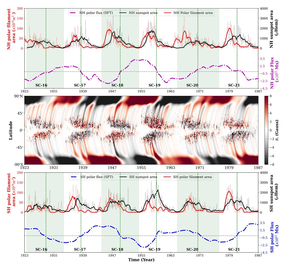 Reseach Higlights 2 apjlae146af3_lr